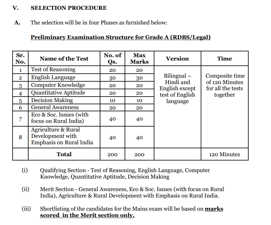 NABARD Paper 1.png